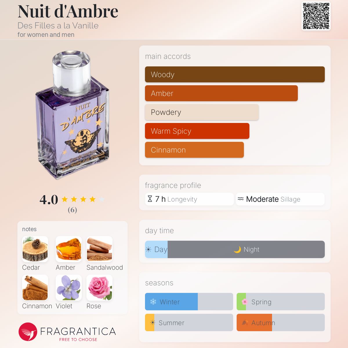 Fragrantica image 5