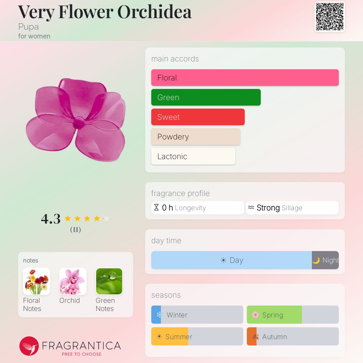 Fragrantica image 5