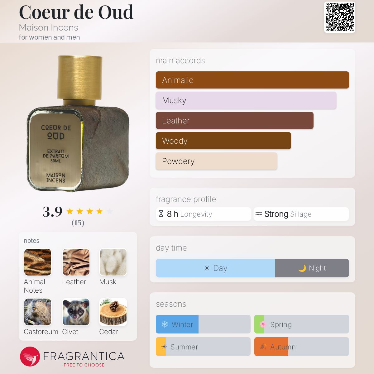 Fragrantica image 5