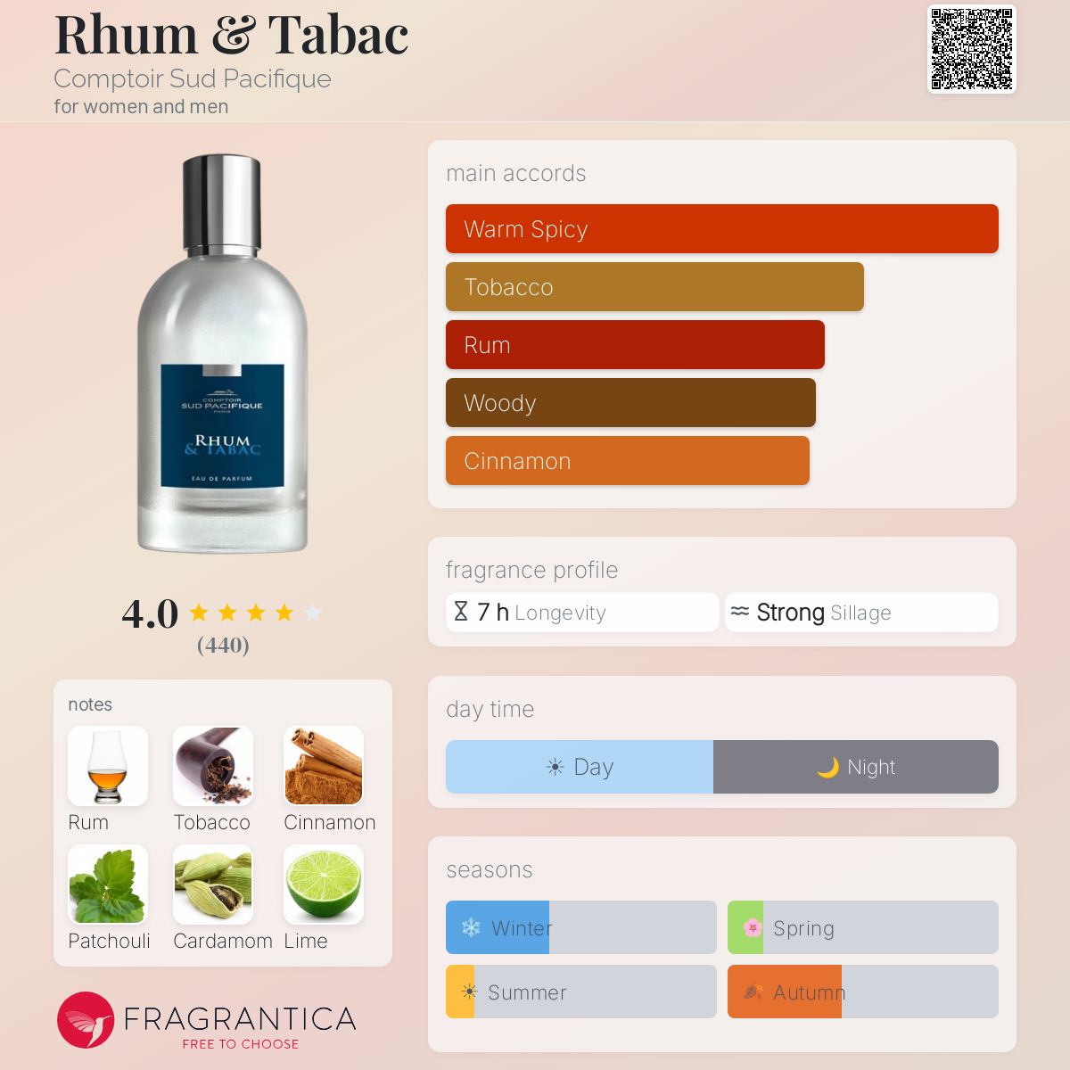 Fragrantica image 5