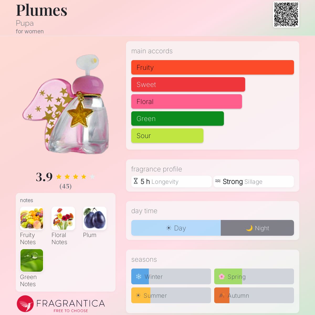 Fragrantica image 5