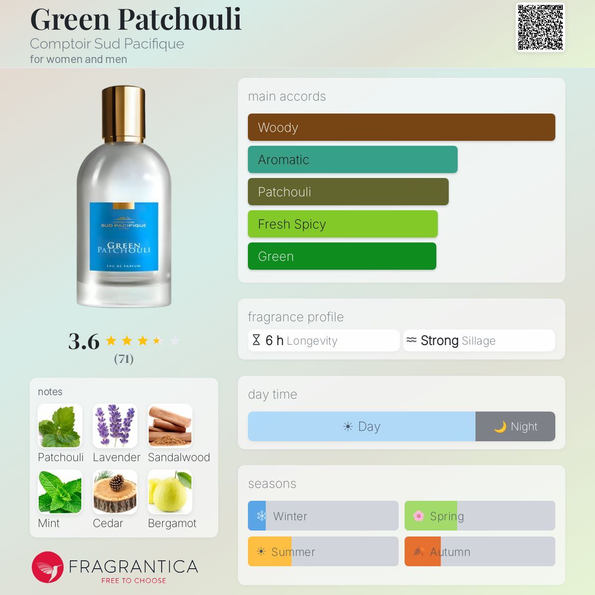 Fragrantica image 5