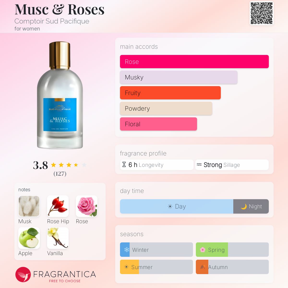 Profile card