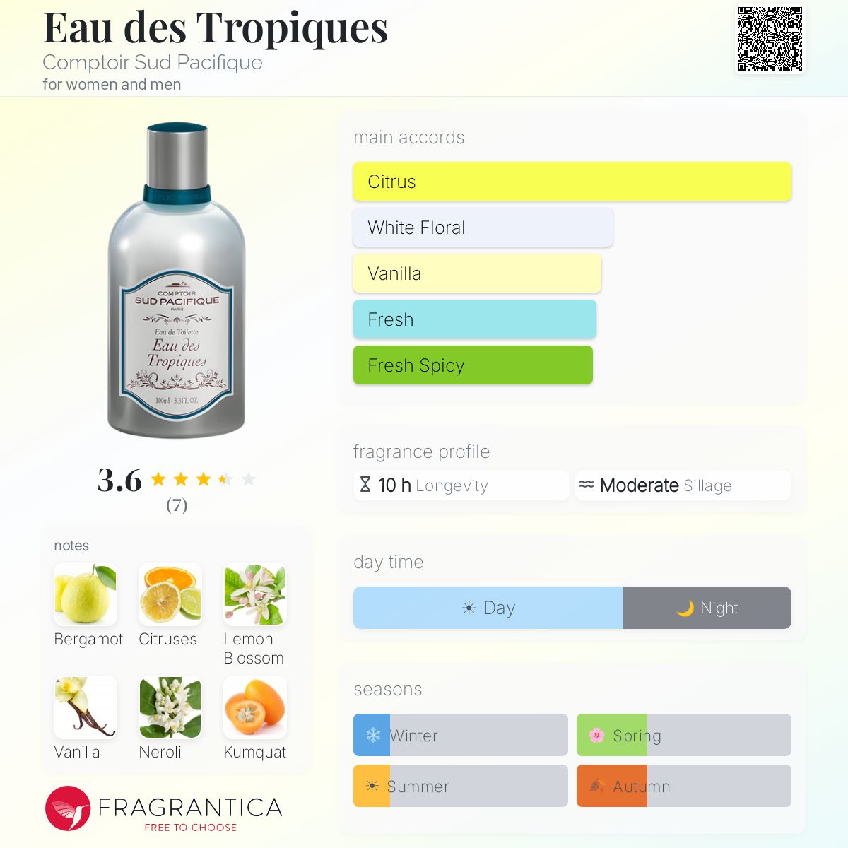 Fragrantica image 5
