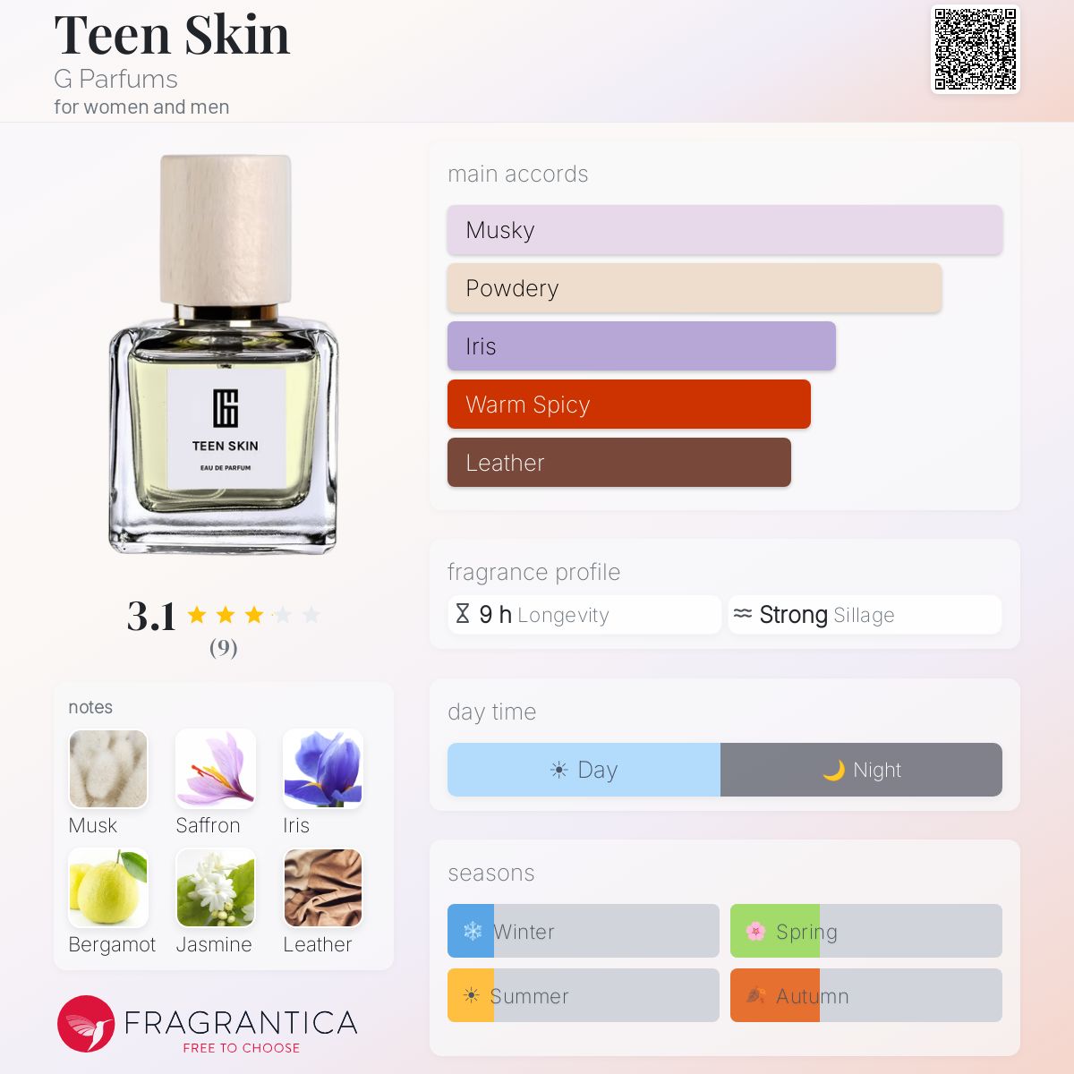 Fragrantica image 5