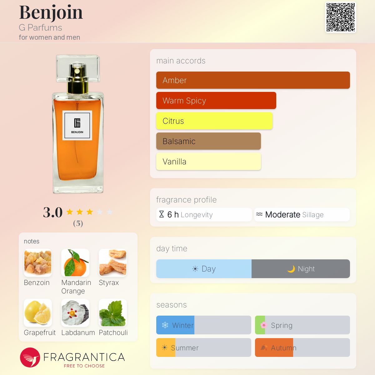 Fragrantica image 5