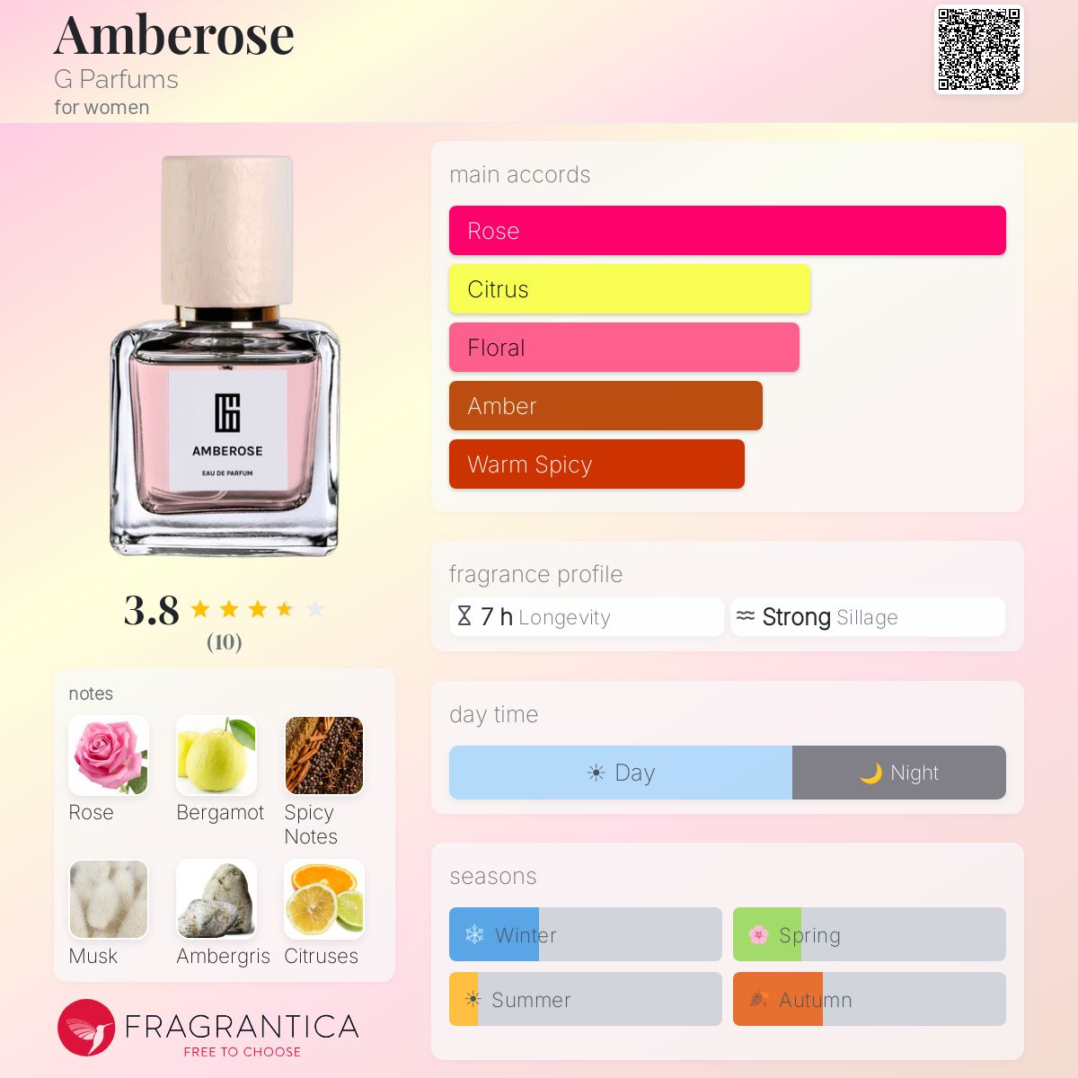 Fragrantica image 5