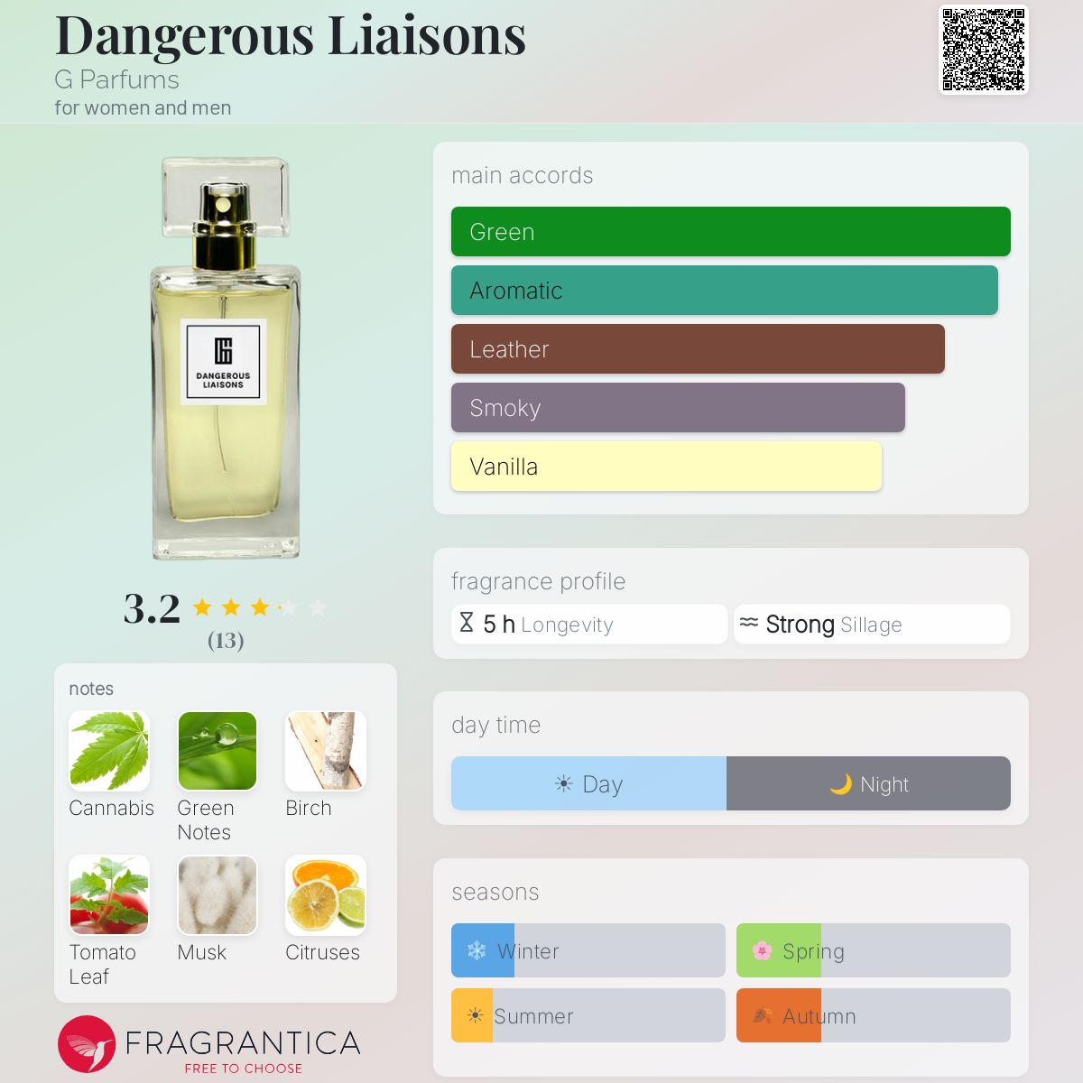 Fragrantica image 5