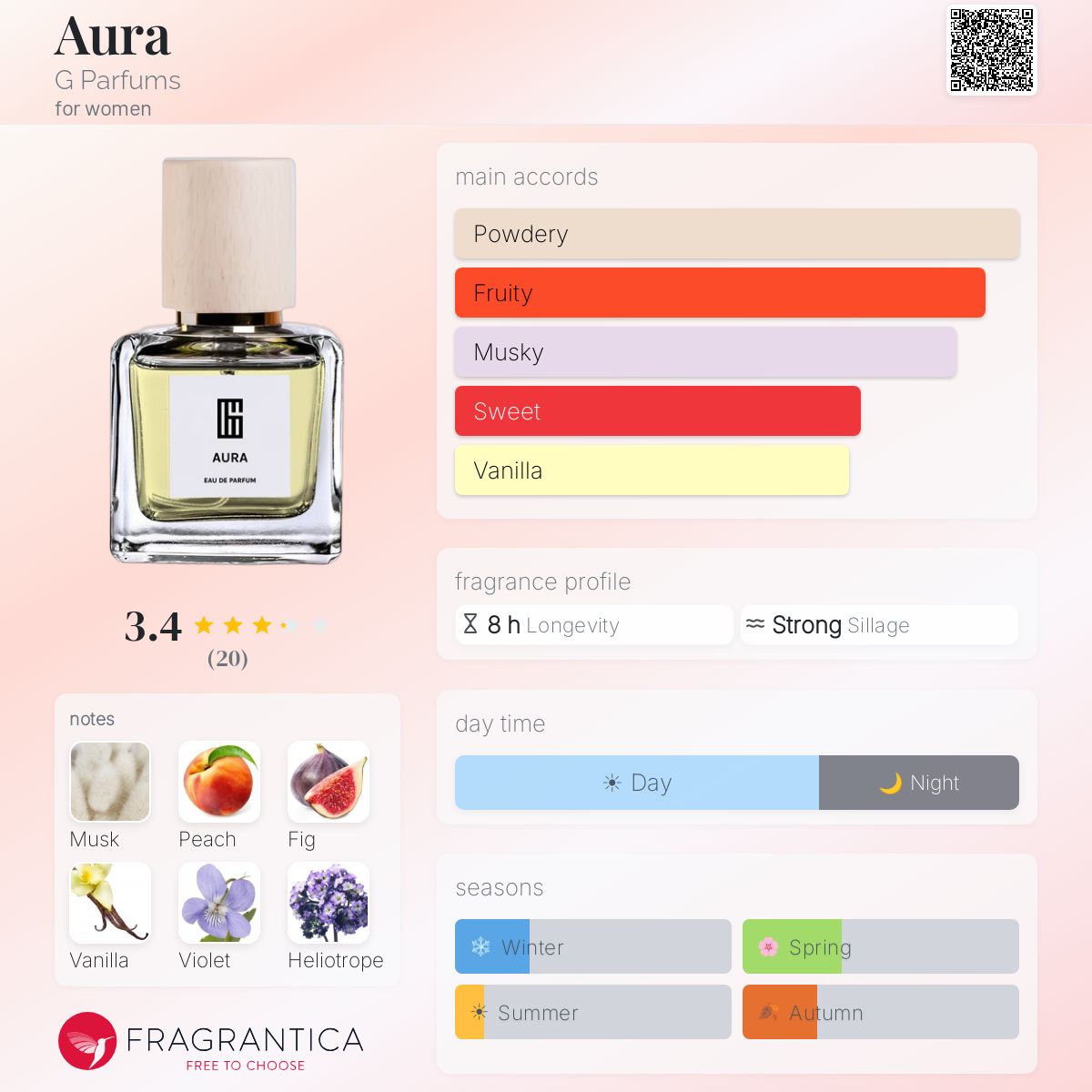 Fragrantica image 5