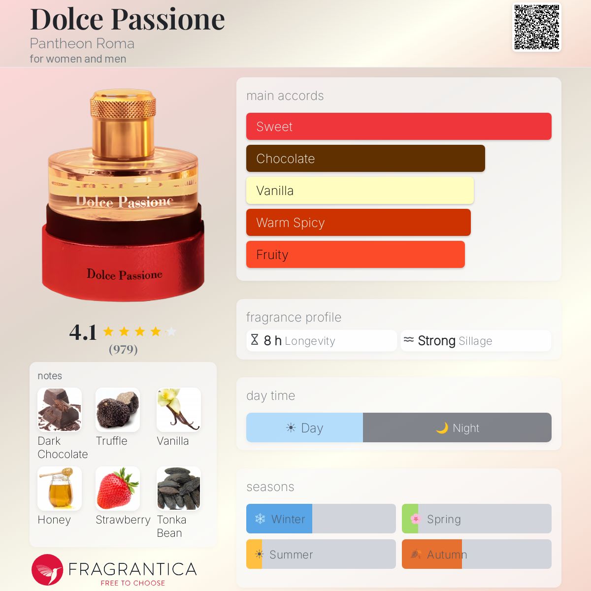 Fragrantica image 5