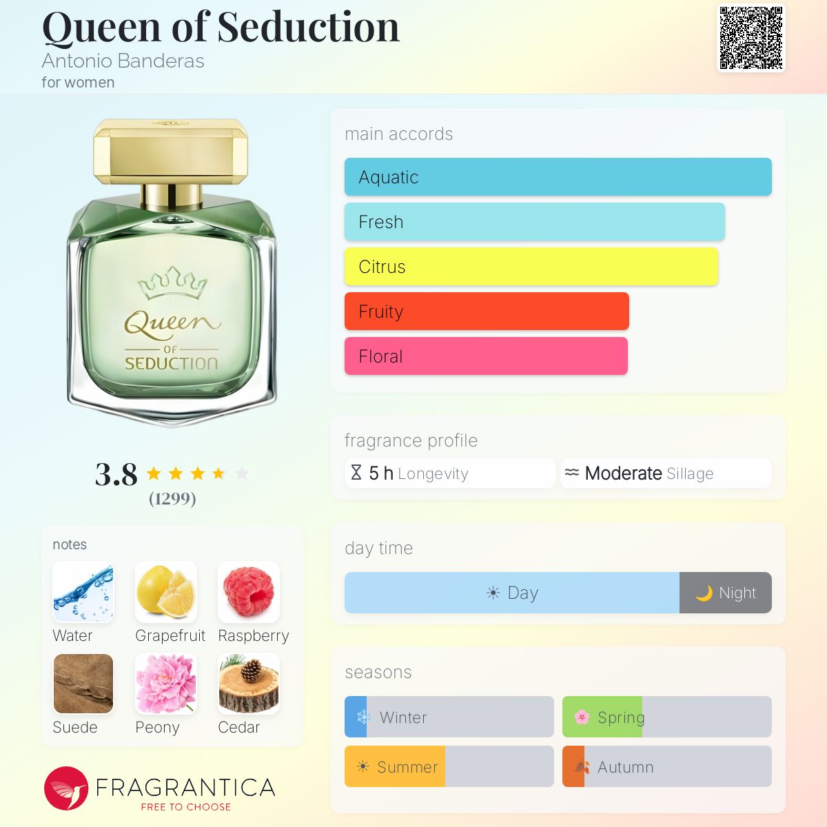 Profile card