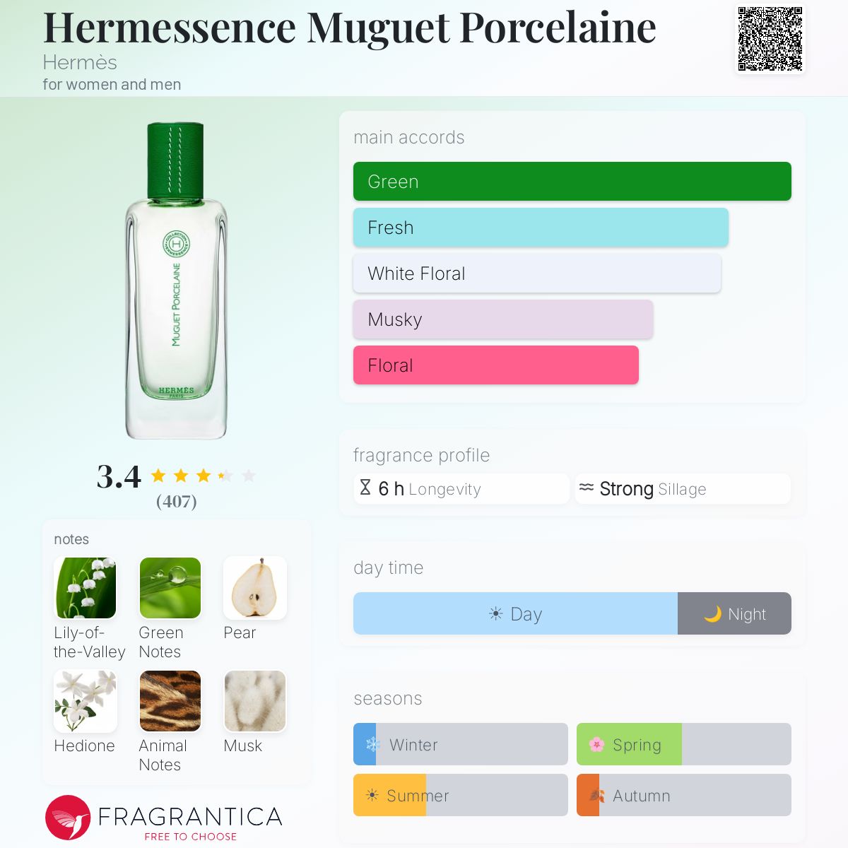 Hermessence Muguet Porcelaine Hermès perfume - a fragrance for