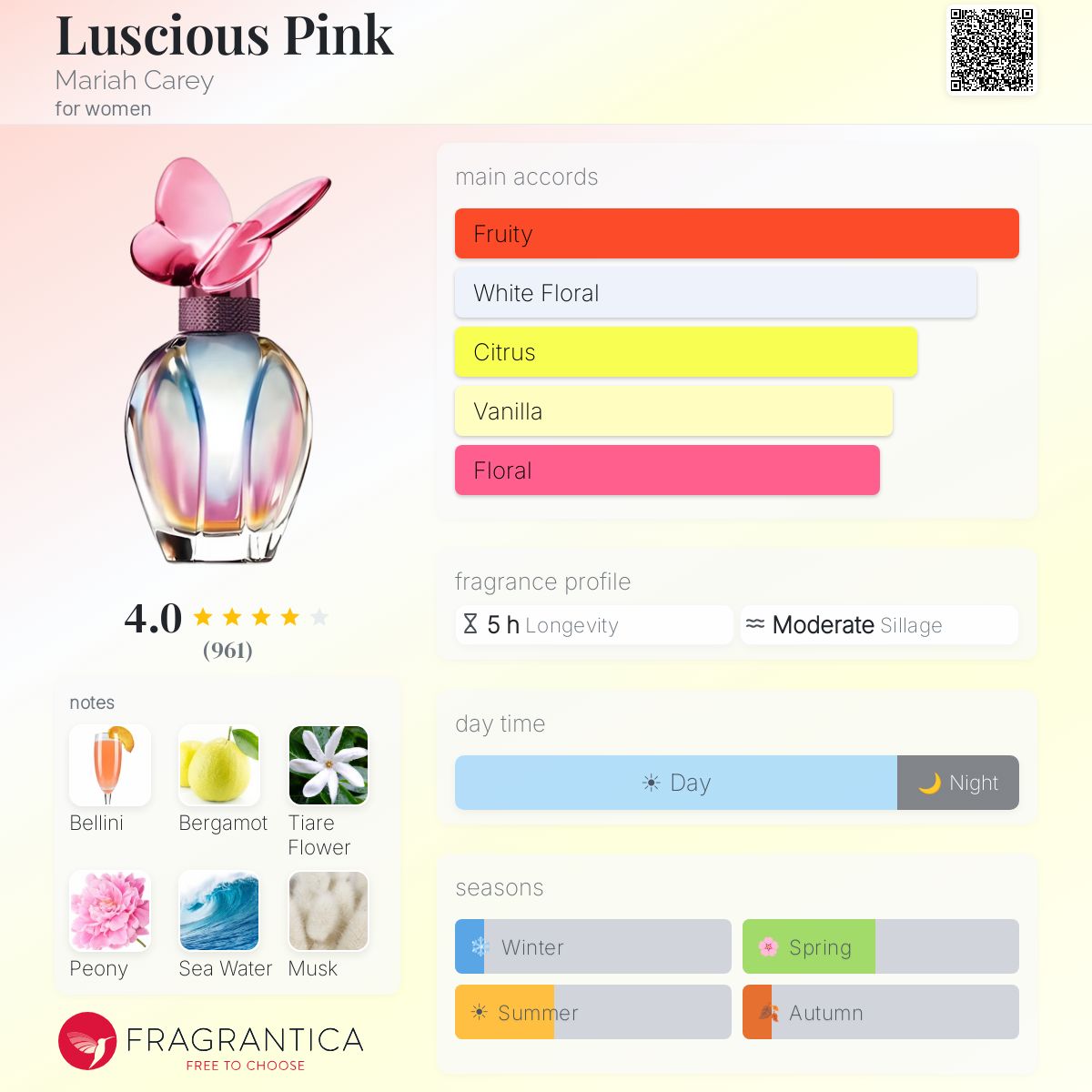 Fragrantica image 5