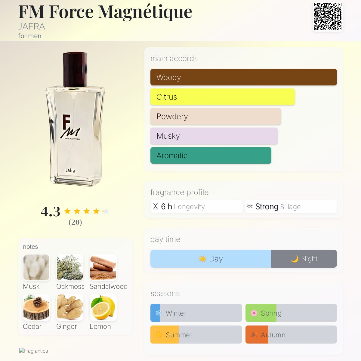 Fm Pure Fm Fragrance List For Him Fm Perfume Price List 2021 Mens