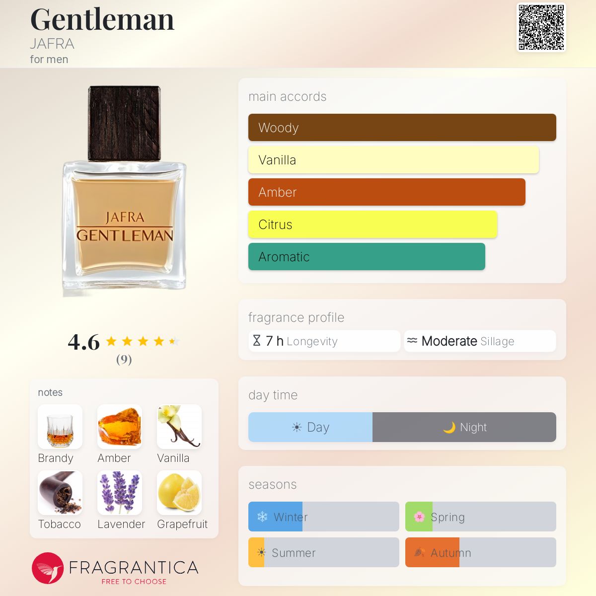Fragrantica image 5