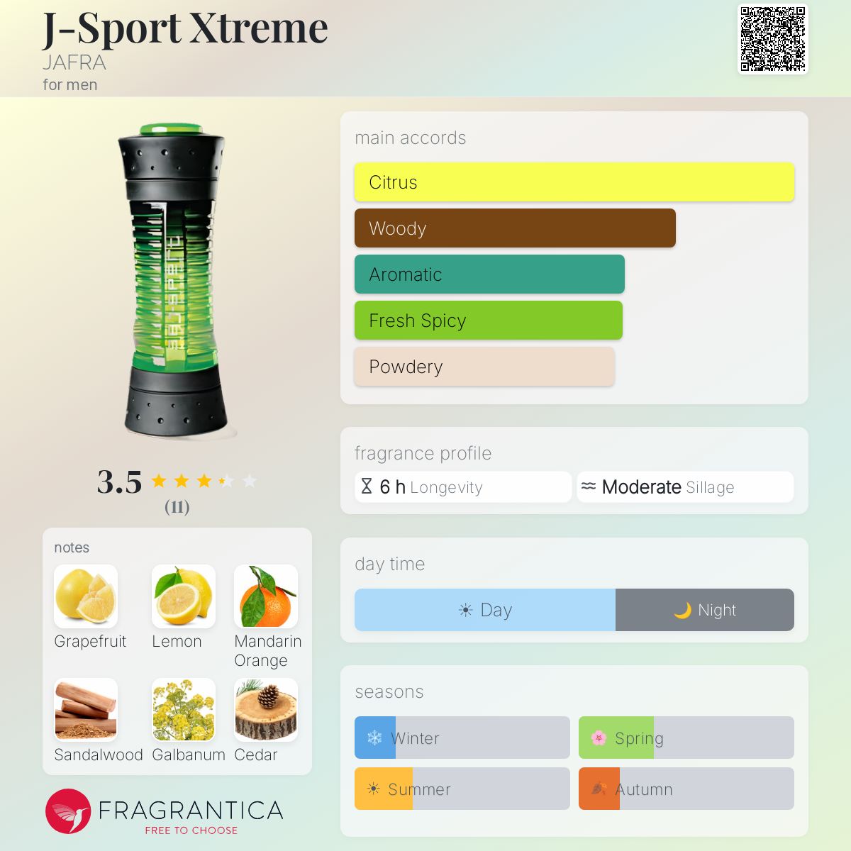 Fragrantica image 5
