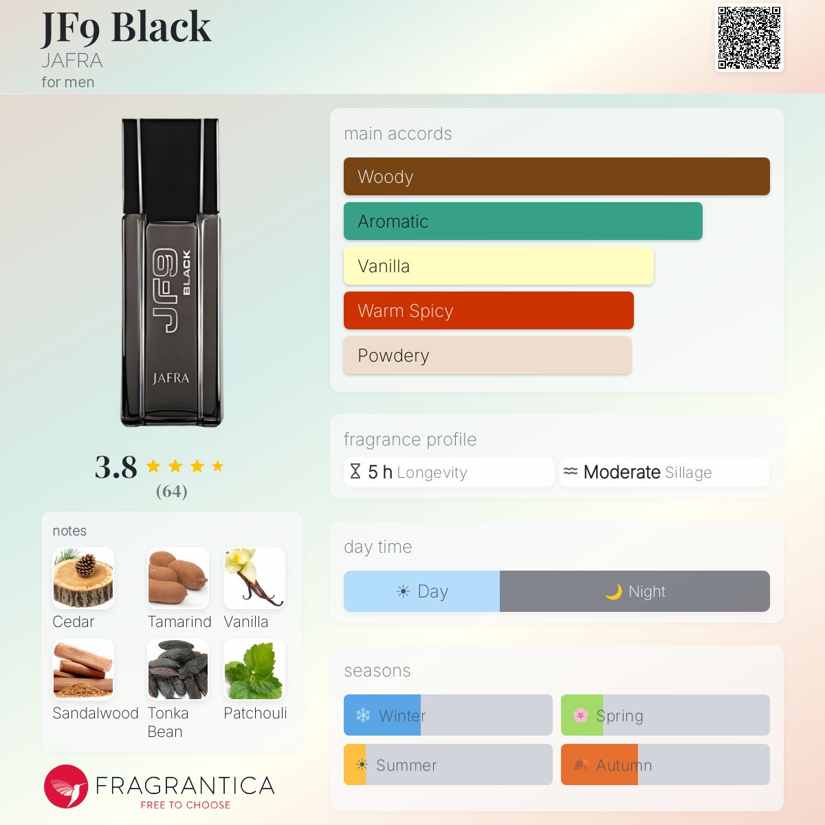 Fragrantica image 5