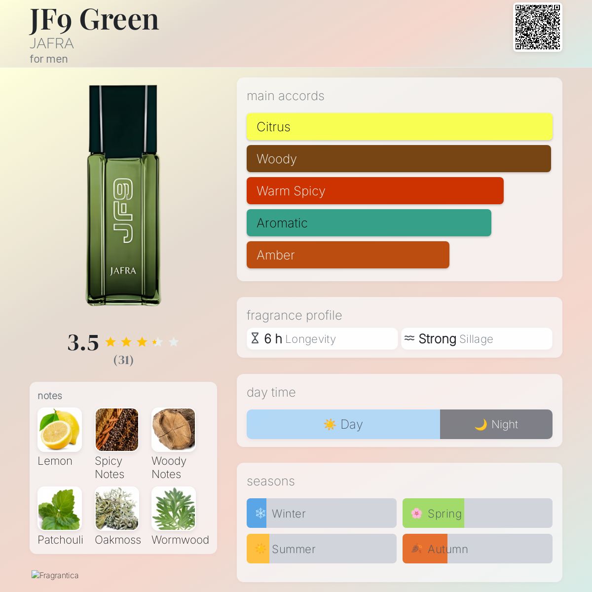 JF9 Green JAFRA cologne a fragrance for men 2012