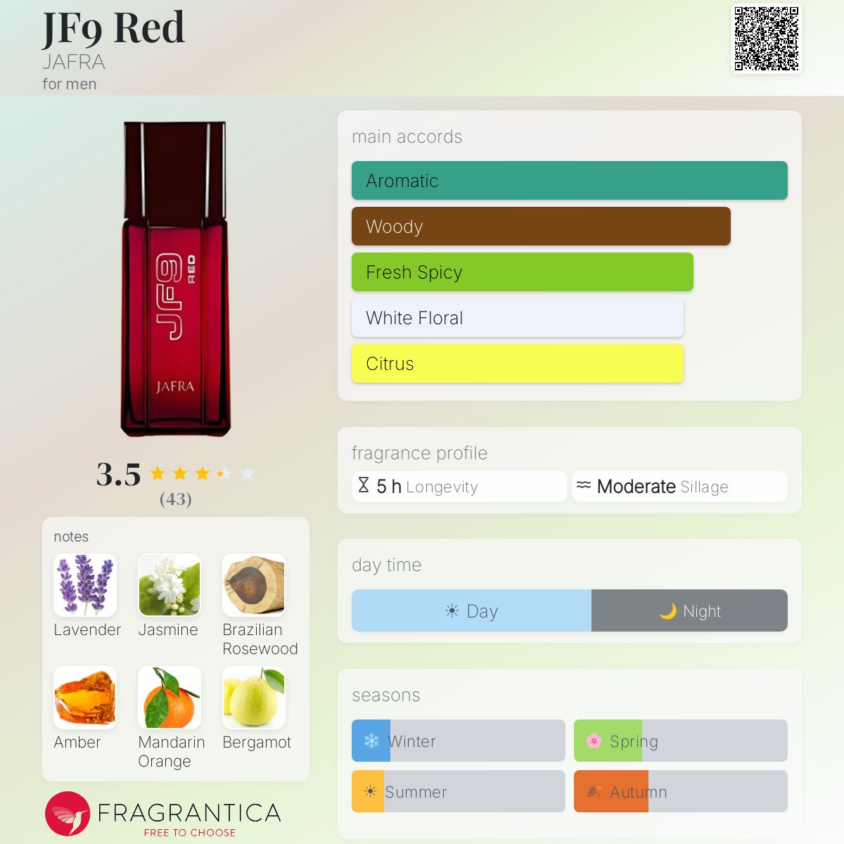 Fragrantica image 5