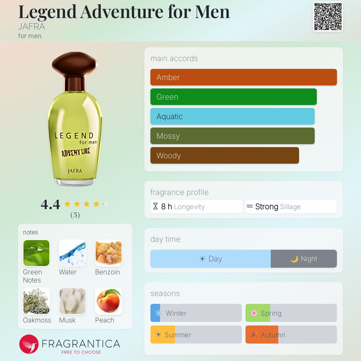 Fragrantica image 5