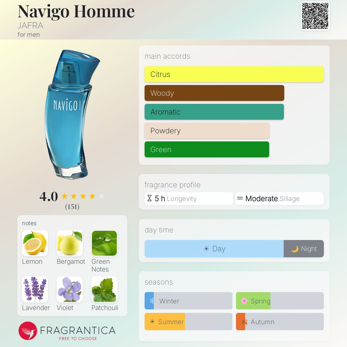 Fragrantica image 5