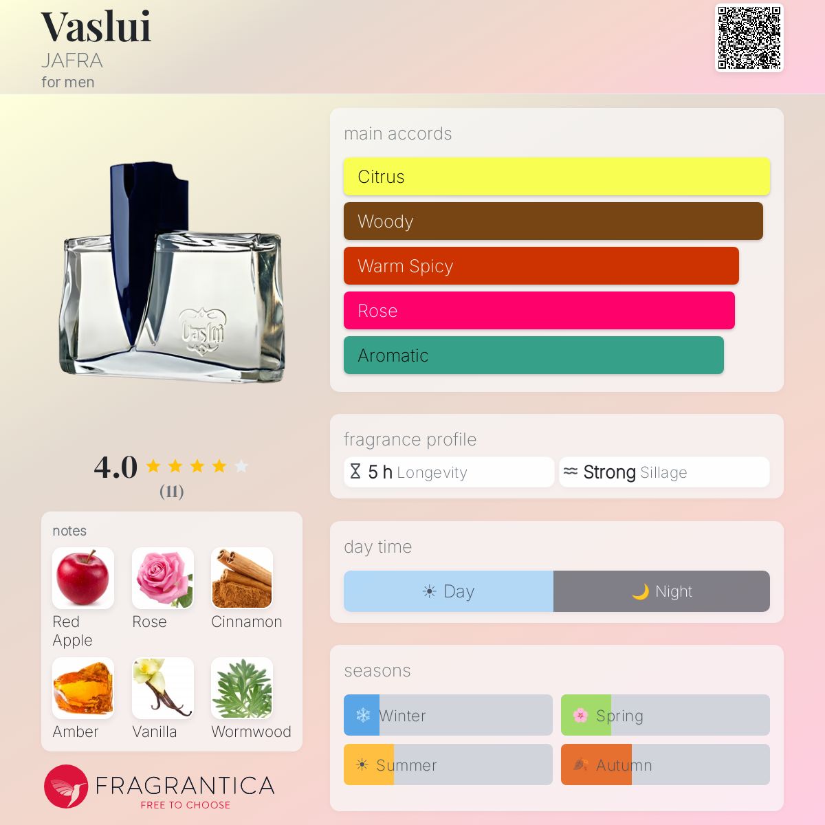 Fragrantica image 5