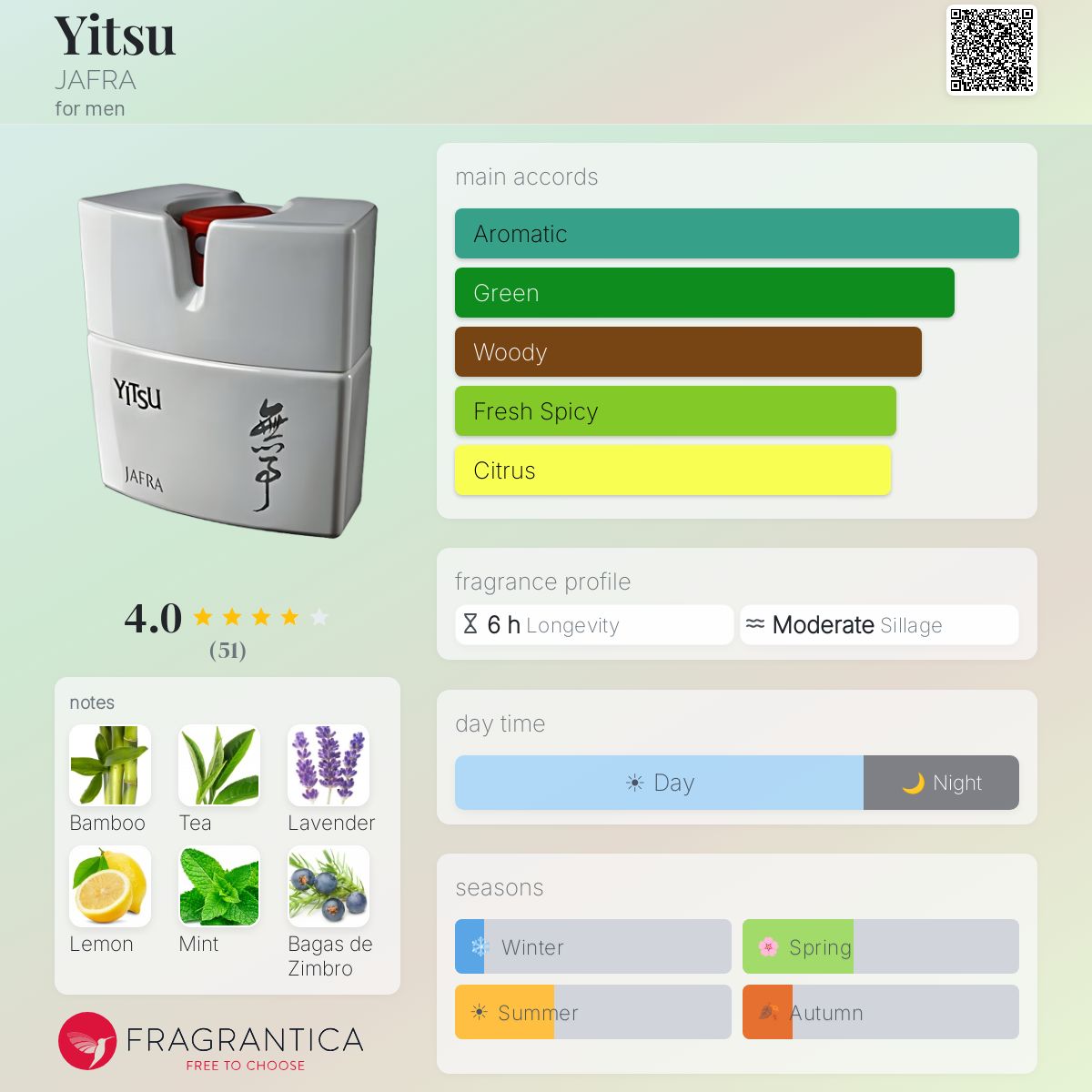Profile card