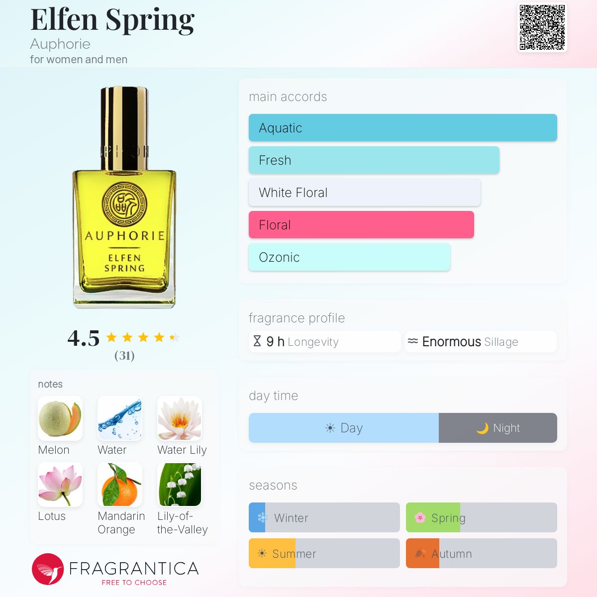 Fragrantica image 5