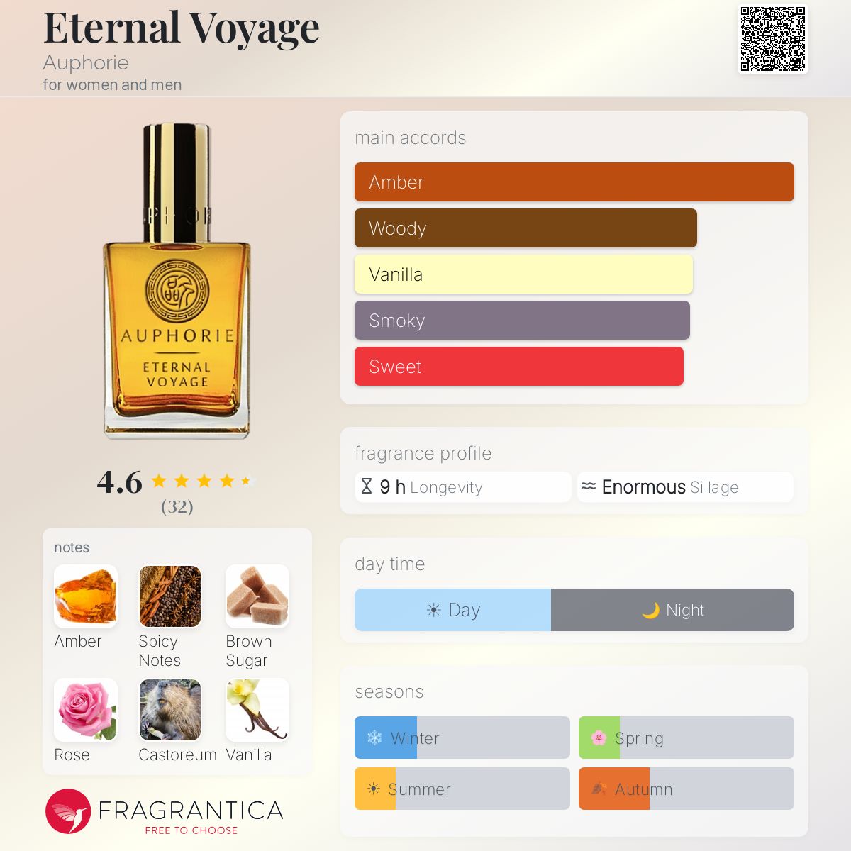 Fragrantica image 5
