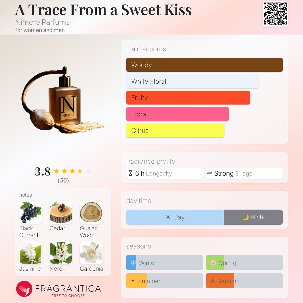 Fragrantica image 5