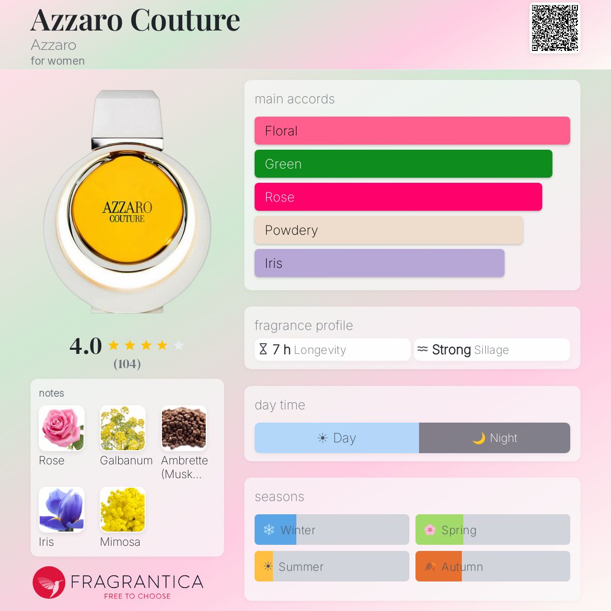 Fragrantica image 5
