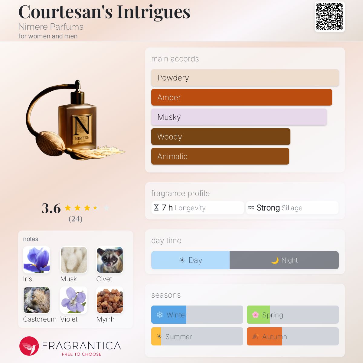 Fragrantica image 5