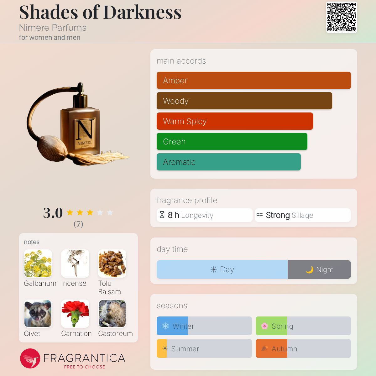 Fragrantica image 5