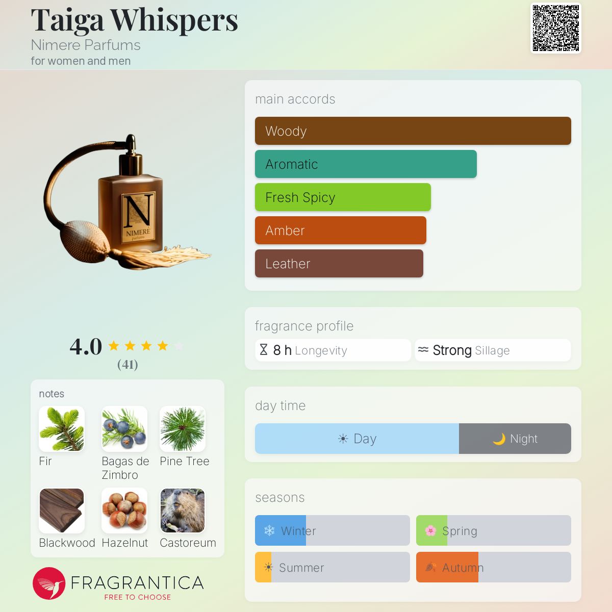 Profile card