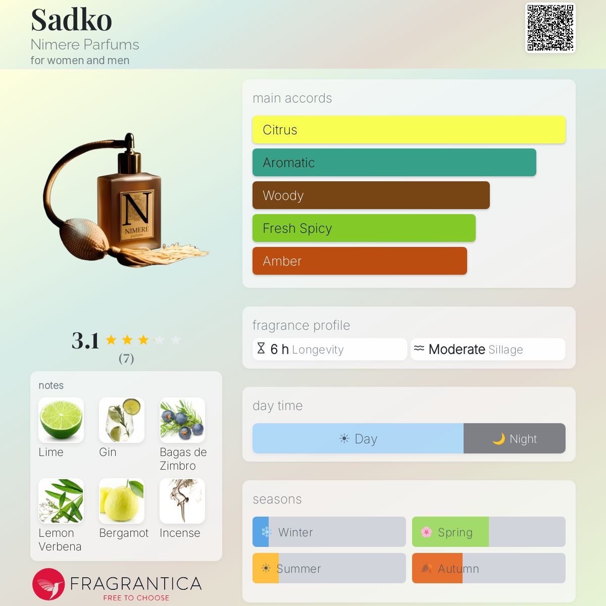 Fragrantica image 5