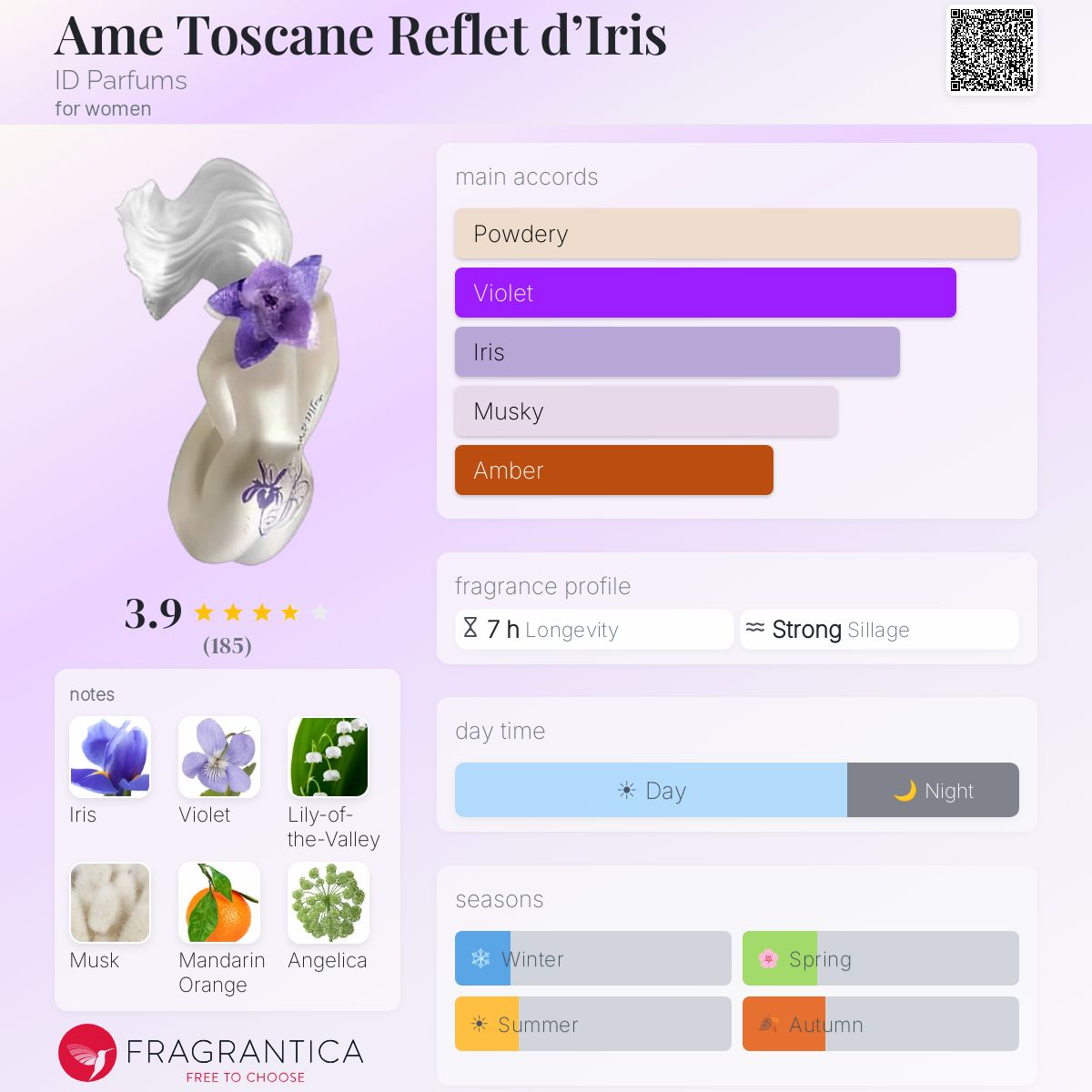 Fragrantica image 5