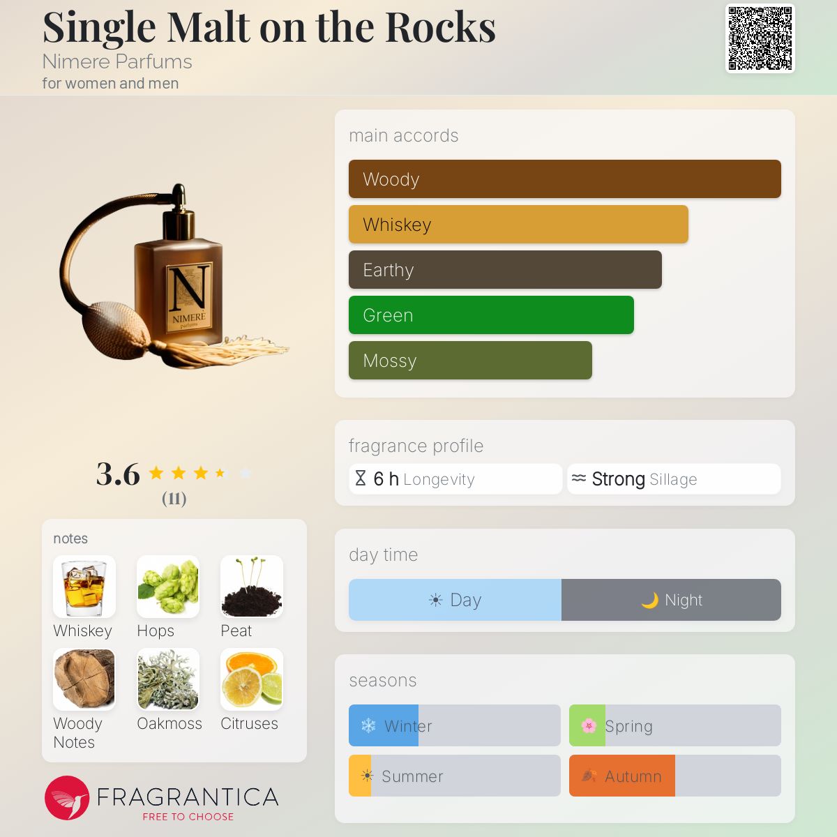 Fragrantica image 5