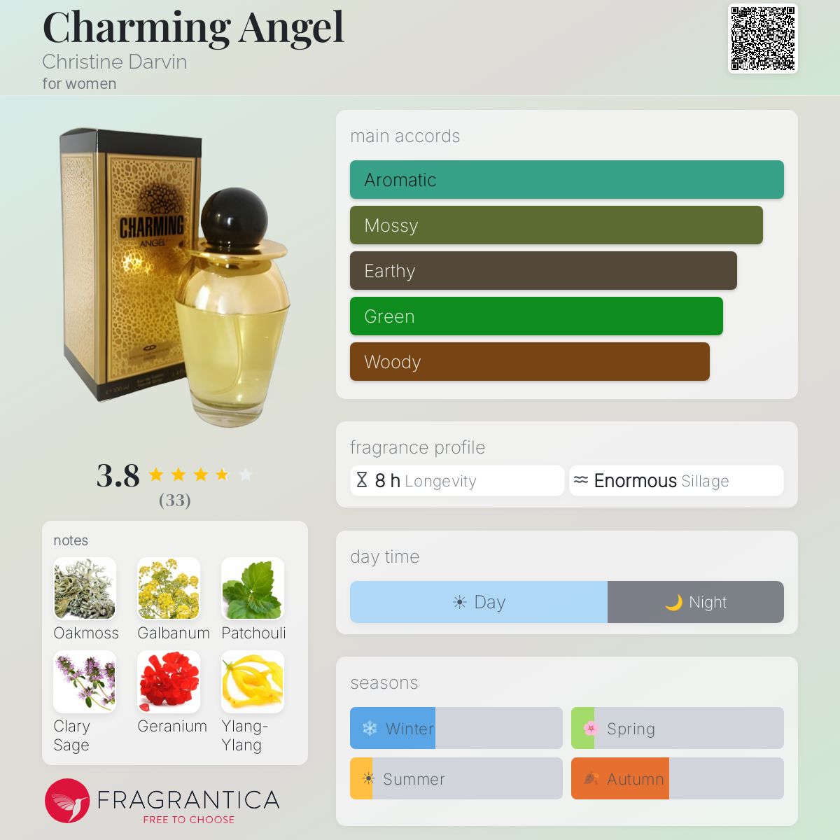 Fragrantica image 5