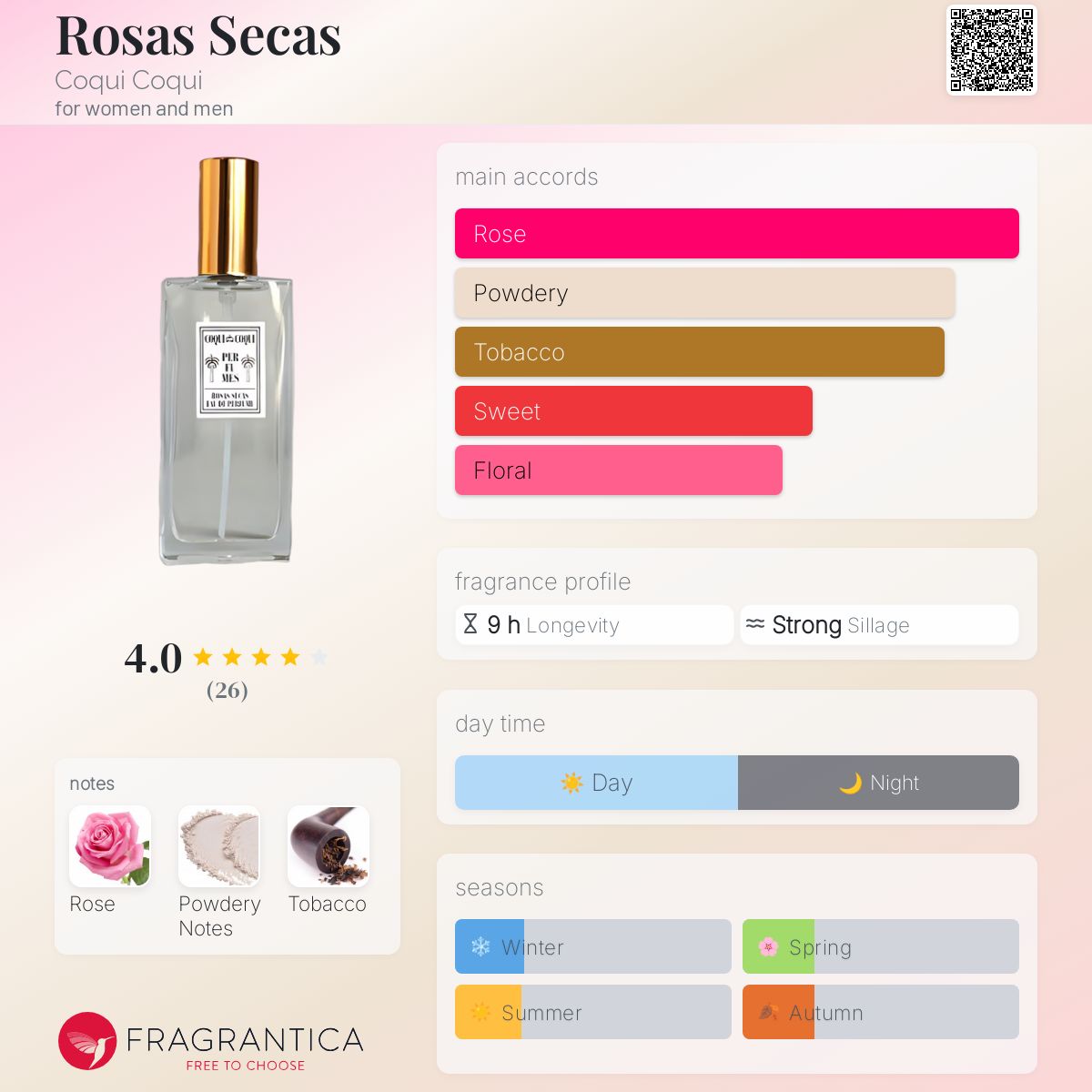COQUI COQUI PERFUMES ROSAS SECAS コキコキ　香水 Rosas Secas Coqui Coqui perfume - a fragrance for women and