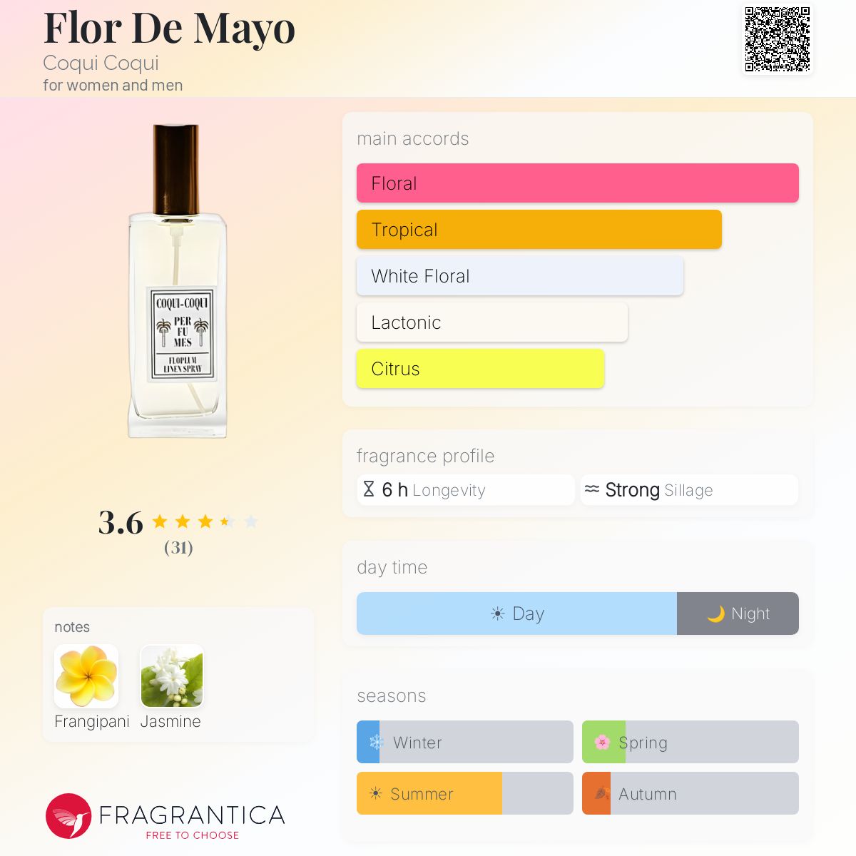 Coqui Coqui Coqui Coqui 375ml FLOR DE MAYO Eau de Parfum