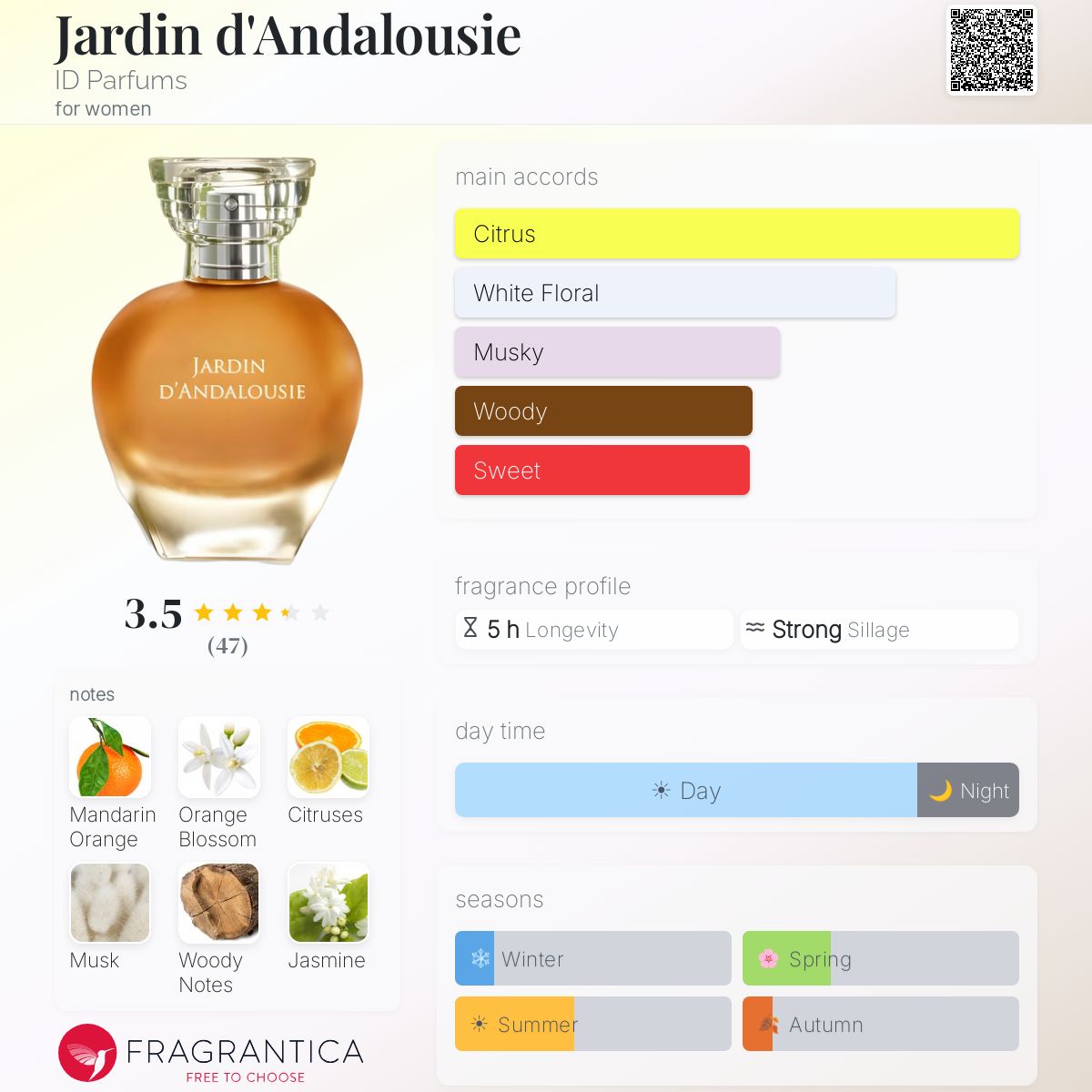 Fragrantica image 5