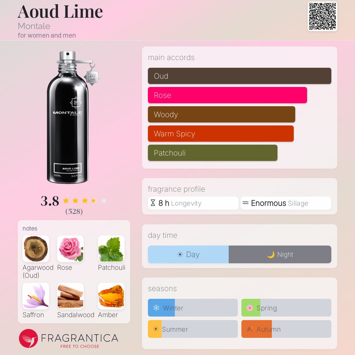 Fragrantica image 5