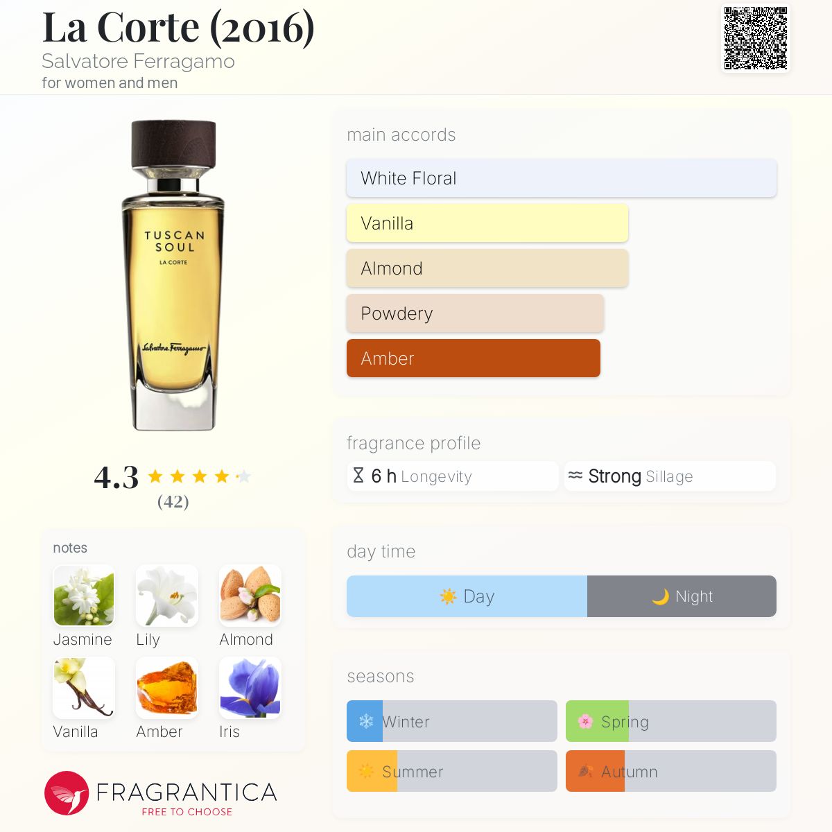 La Corte (2016) Salvatore Ferragamo perfume - a fragrance