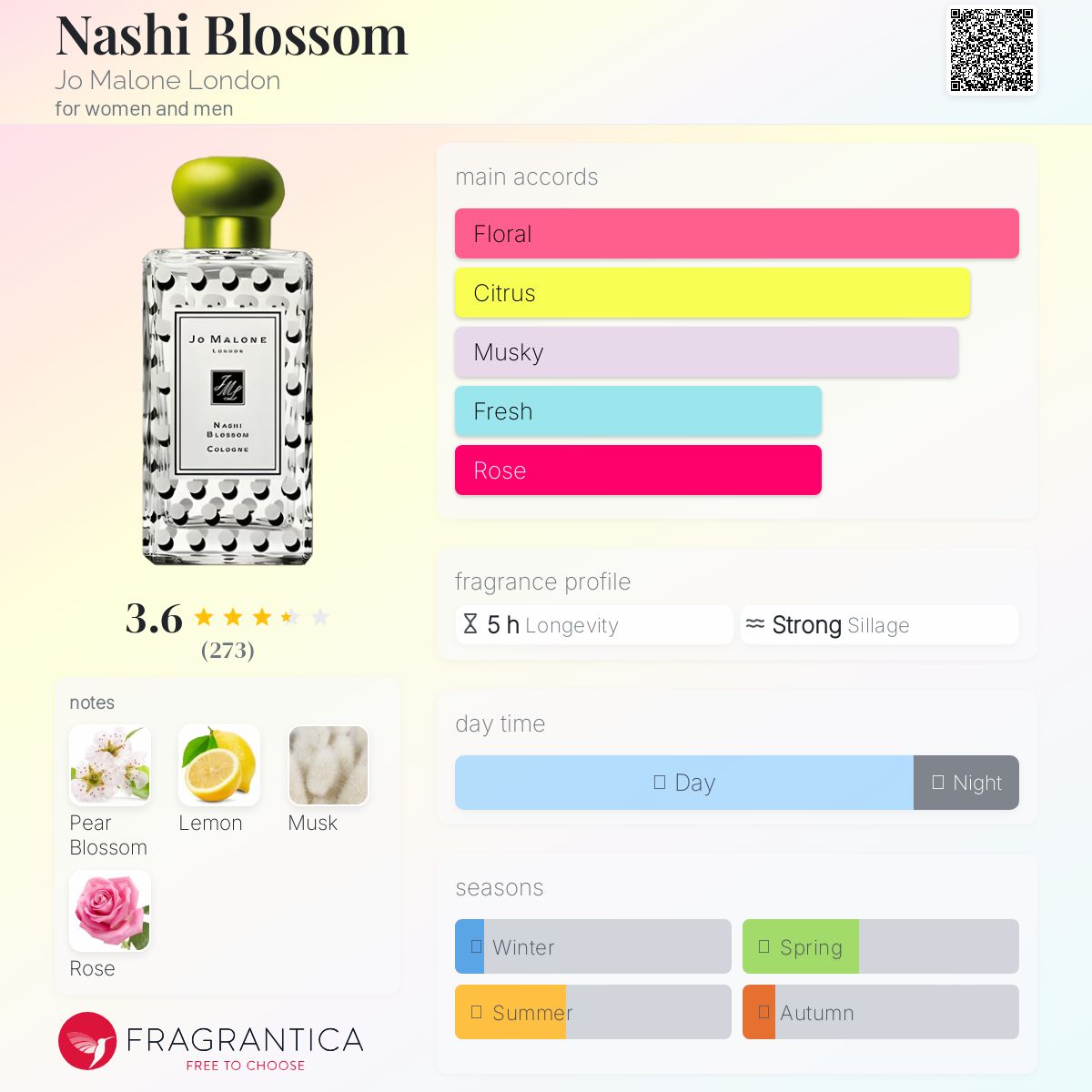 Nashi Blossom Jo Malone London perfume - a fragrance for