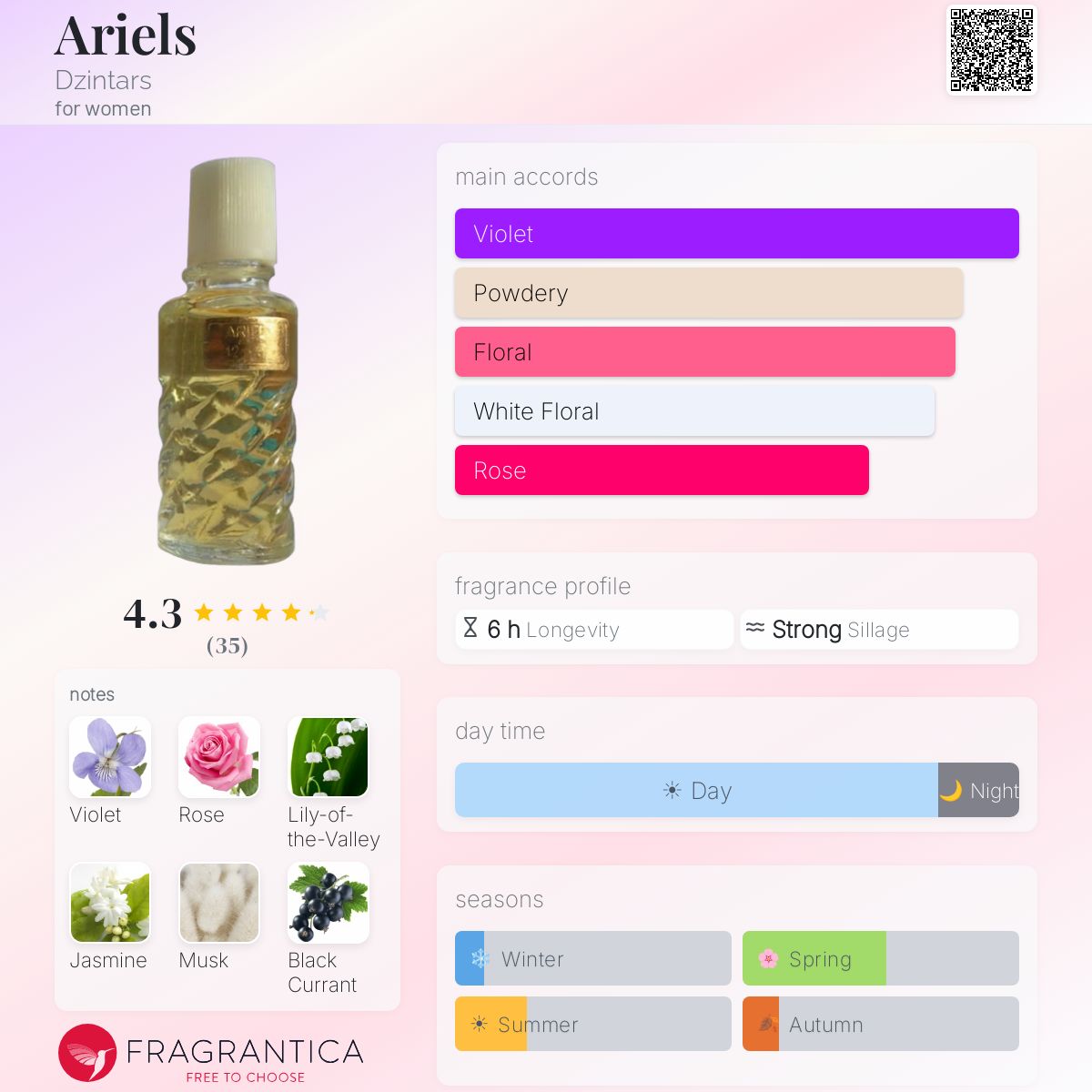 Profile card