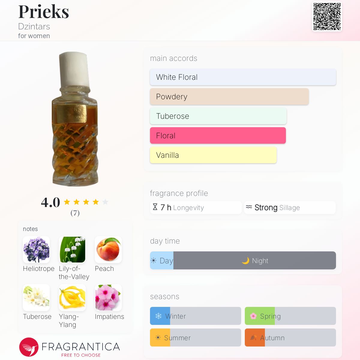 Fragrantica image 5