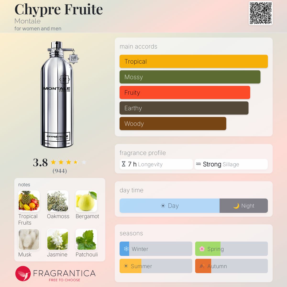 Fragrantica image 5