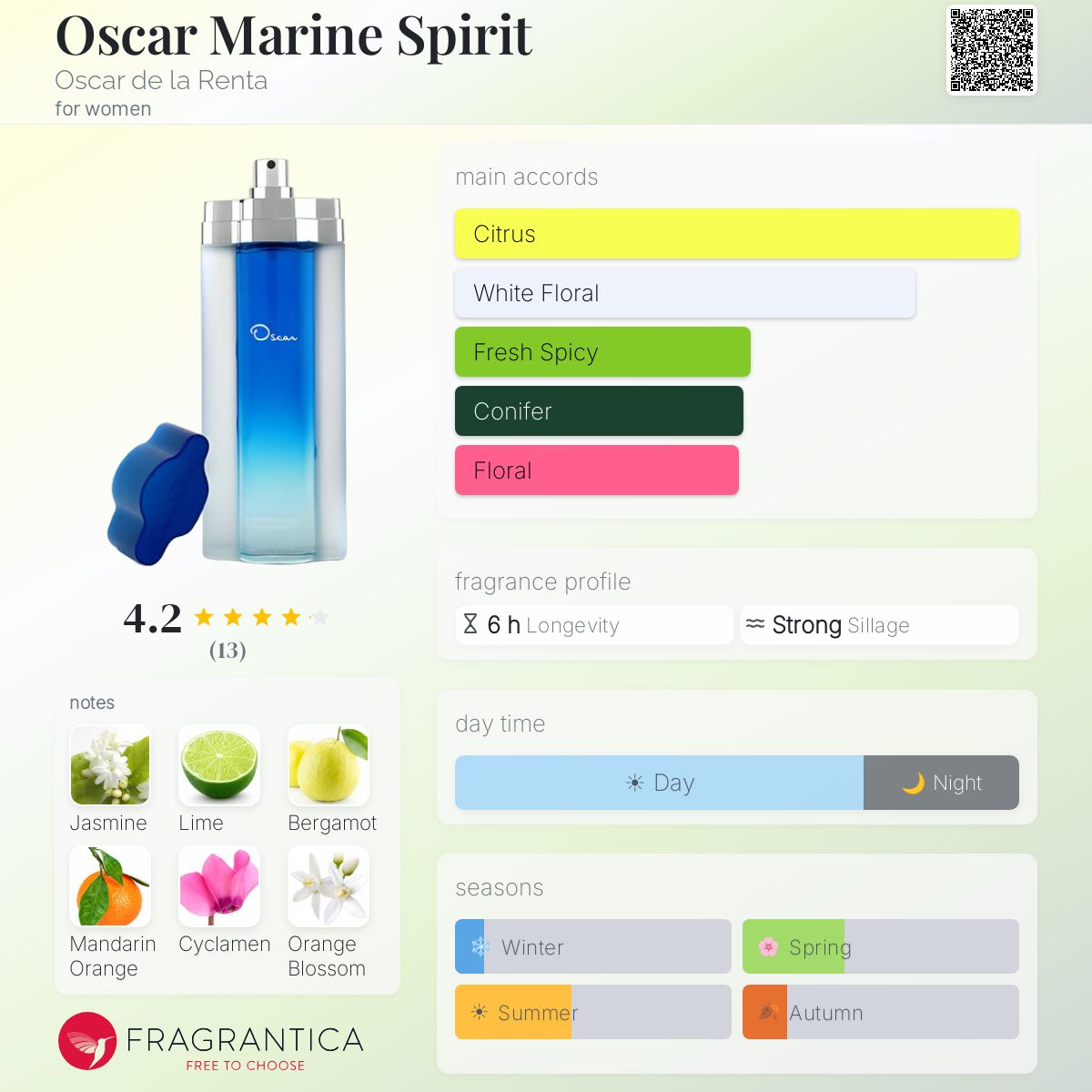 Fragrantica image 5