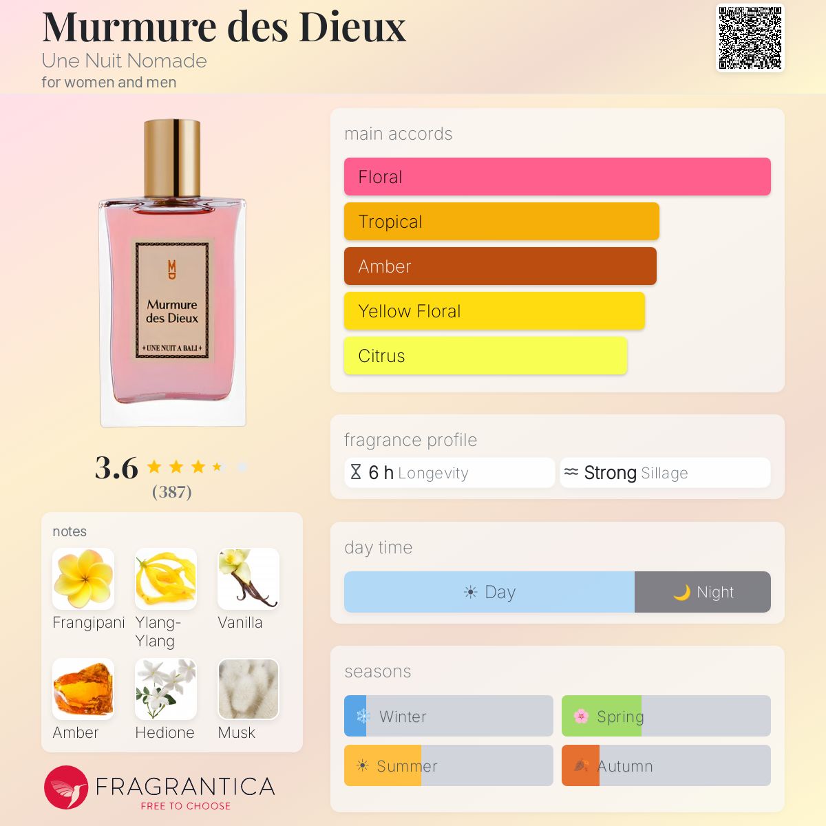 Fragrantica image 5