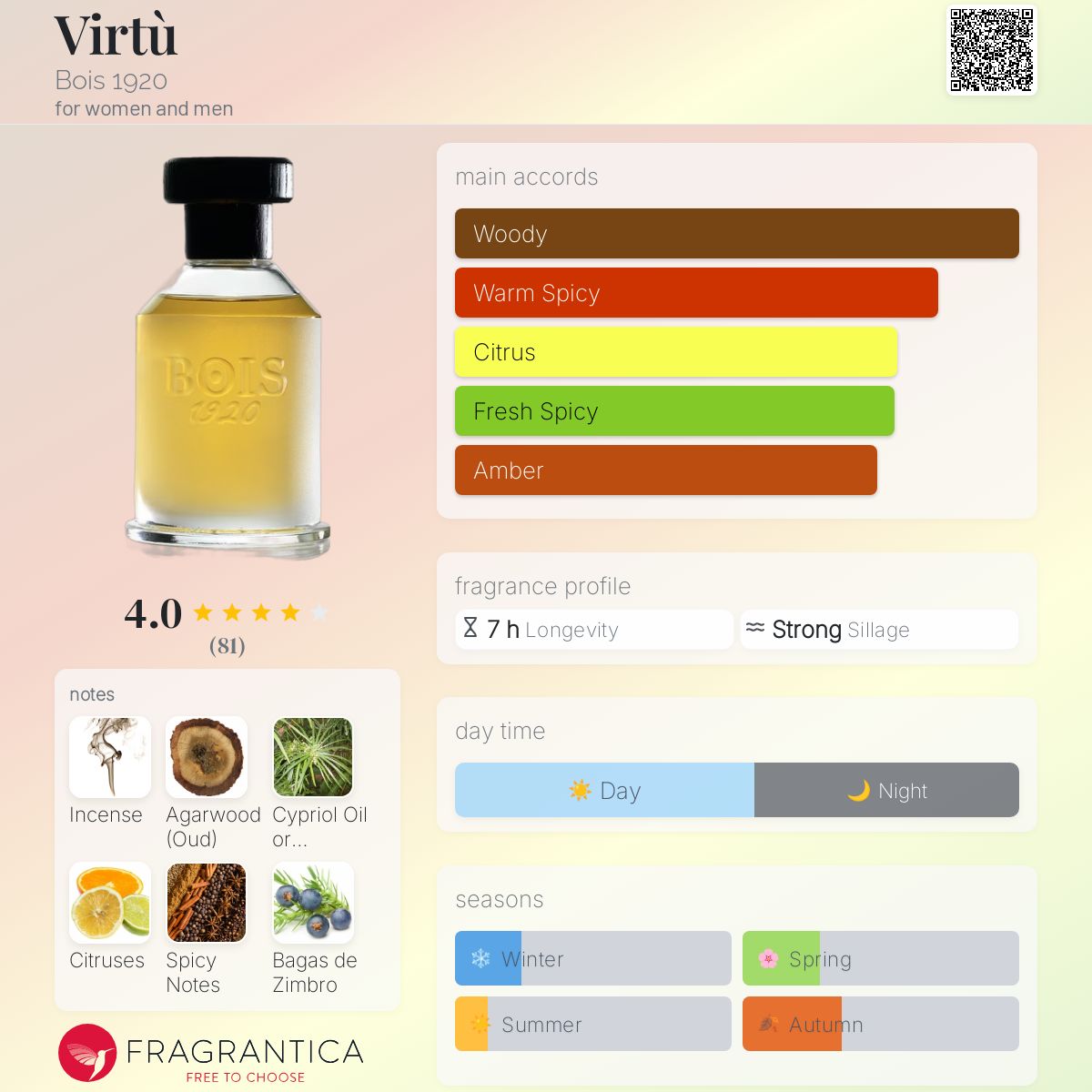 BOIS 1920 VIRTU ボワ 1920 ヴァーチュ EDT 100ML Virtù Bois 1920 perfume - a fragrance for women and men 2016